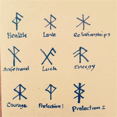 What do bind runes symbolize